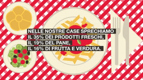 Kids Against Waste al Museo dei Bambini