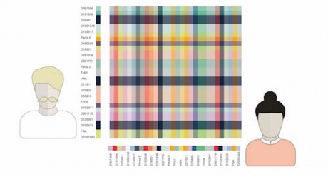 Dot One: DNA scarf by Iona Inglesby