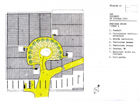 Le Corbusier Olivetti: due geni a confronto