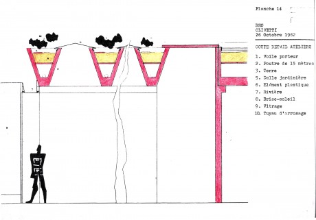 Le Corbusier Olivetti: due geni a confronto