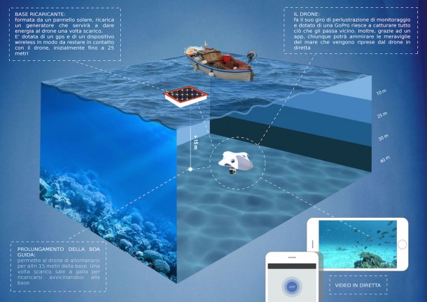 Premio Targa Bonetto 2016