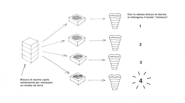 lavabo Intreccio di Paolo Ulian per antoniolupi