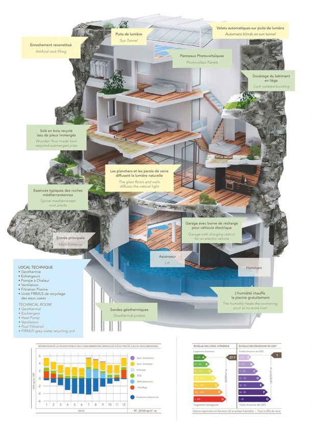 Villa Troglodyte a Monaco